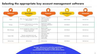 Analyzing And Managing Key Accounts To Boost Conversion Rate Complete Deck Strategy CD V Professionally Appealing