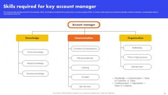 Analyzing And Managing Key Accounts To Boost Conversion Rate Complete Deck Strategy CD V Aesthatic Appealing