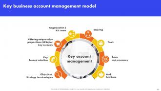 Analyzing And Managing Key Accounts To Boost Conversion Rate Complete Deck Strategy CD V Best Informative