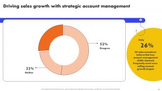 Analyzing And Managing Key Accounts To Boost Conversion Rate Complete Deck Strategy CD V Impactful Informative