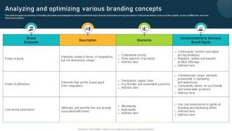 Analyzing And Optimizing Various Branding Concepts Brand Equity Optimization Through Strategic Brand