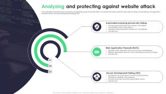 Analyzing And Protecting Against Website Attack