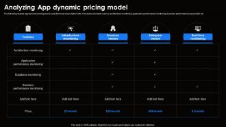 Analyzing App Dynamic Pricing Model Ai For Effective It Operations Management AI SS V