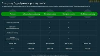 Analyzing App Dynamic Pricing Model IT Operations Automation An AIOps AI SS V