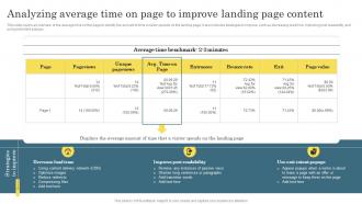 Analyzing Average Time On Page Digital Marketing Analytics For Better Business