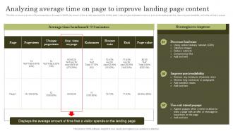 Analyzing Average Time On Page To Improve Landing Page Content Top Marketing Analytics Trends