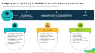 Analyzing Brand Positioning To Establish Brand Differentiation Brand Equity Optimization Through Strategic Brand