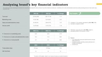 Analyzing Brands Key Financial Indicators Promote Products And Services Through Emotional