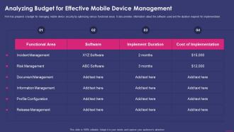 Analyzing Budget For Effective Mobile Device Enterprise Mobile Security For On Device