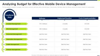 Analyzing Budget For Effective Mobile Device Management Android Device Security Management
