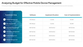 Analyzing Budget For Effective Mobile Device Management Management And Monitoring