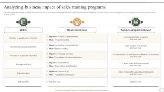 Analyzing Business Impact Of Sales Training Programs Developing Constructive Sales Team