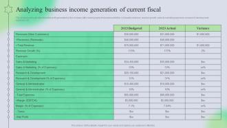 Analyzing Business Income Generation Of Current Fiscal Complete Guide Of Holistic MKT SS V