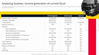 Analyzing Business Income Generation Of Current Fiscal Strategies For Adopting Holistic MKT SS V