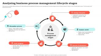 Analyzing Business Process Management Lifecycle Stages