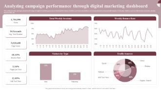 Analyzing Campaign Performance Boosting Conversion And Awareness MKT SS