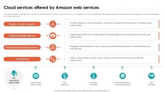 Analyzing Cloud Based Service Cloud Services Offered By Amazon Web Services