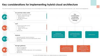 Analyzing Cloud Based Service Key Considerations For Implementing Hybrid Cloud
