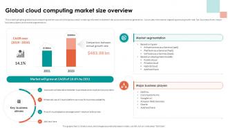 Analyzing Cloud Based Service Offerings For Global Cloud Computing Market Size