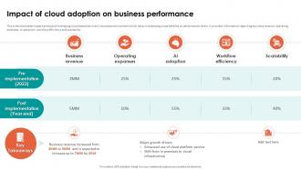 Analyzing Cloud Based Service Offerings For Impact Of Cloud Adoption On Business