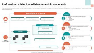 Analyzing Cloud Based Service Offerings Iaas Service Architecture With Fundamental