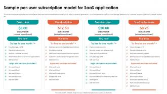Analyzing Cloud Based Service Offerings Sample Per User Subscription Model