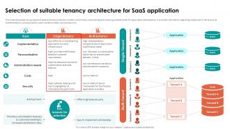 Analyzing Cloud Based Service Offerings Selection Of Suitable Tenancy Architecture