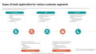 Analyzing Cloud Based Service Types Of Saas Application For Various Customer Segments