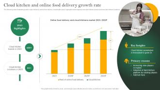 Analyzing Cloud Kitchen Service Cloud Kitchen And Online Food Delivery Growth Rate
