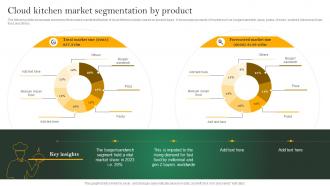 Analyzing Cloud Kitchen Service Cloud Kitchen Market Segmentation By Product