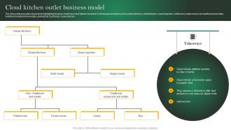 Analyzing Cloud Kitchen Service Cloud Kitchen Outlet Business Model