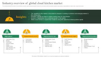 Analyzing Cloud Kitchen Service Industry Overview Of Global Cloud Kitchen Market