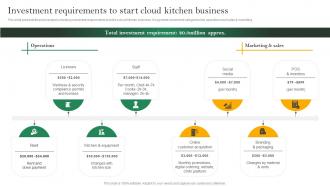 Analyzing Cloud Kitchen Service Investment Requirements To Start Cloud Kitchen Business