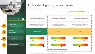Analyzing Cloud Kitchen Service Kaas Model Adoption By Restaurants Size