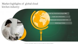 Analyzing Cloud Kitchen Service Market Highlights Of Global Cloud Kitchen Industry