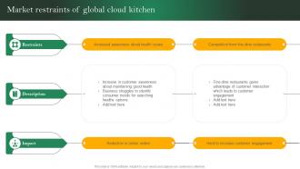 Analyzing Cloud Kitchen Service Market Restraints Of Global Cloud Kitchen