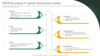 Analyzing Cloud Kitchen Service Pestle Analysis Of Global Cloud Kitchen Market