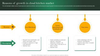 Analyzing Cloud Kitchen Service Reasons Of Growth In Cloud Kitchen Market