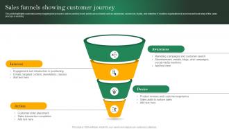 Analyzing Cloud Kitchen Service Sales Funnels Showing Customer Journey