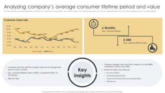 Analyzing Companys Average Consumer Lifetime Period And Value E Commerce Marketing Strategies