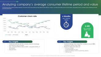 Analyzing Companys Average Consumer Lifetime Period And Value Online Retail Marketing