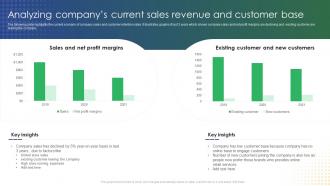 Analyzing Companys Current Sales Revenue And Customer Base Online Retail Marketing