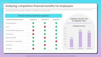 Analyzing Competitive Financial Talent Recruitment Strategy By Using Employee Value Proposition
