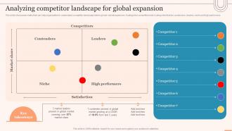 Analyzing Competitor Landscape For Global Expansion Evaluating Global Market