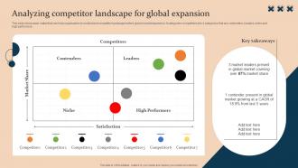Analyzing Competitor Landscape For Global Expansion Strategic Guide For International Market Expansion