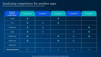 Analyzing Competitors For Another Apps App Development And Marketing Solution