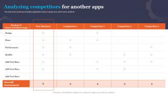 Analyzing Competitors For Another Apps Shopping App Development