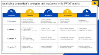 Analyzing Competitors Strengths And Weakness With Steps To Perform Competitor MKT SS V