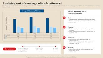 Analyzing Cost Of Running Radio Advertisement Acquire Potential Customers MKT SS V