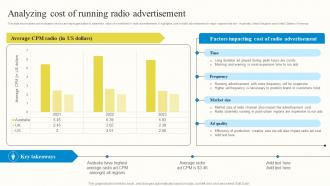 Analyzing Cost Of Running Radio Advertisement Outbound Advertisement MKT SS V